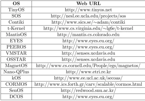 Table 8: OS Research Projects in WSN.