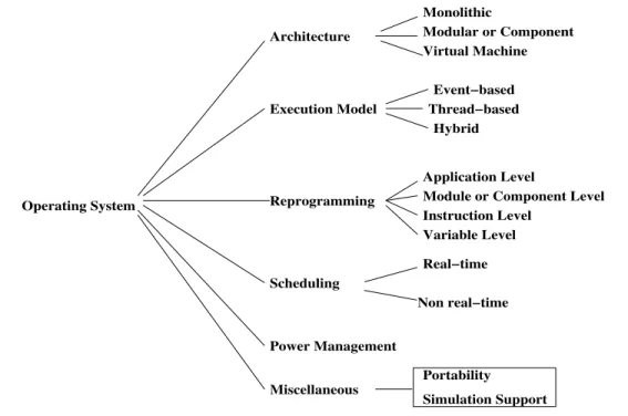 Figure 3: Classification Framework for WSN Operating Systems 3.6 Real-time Nature