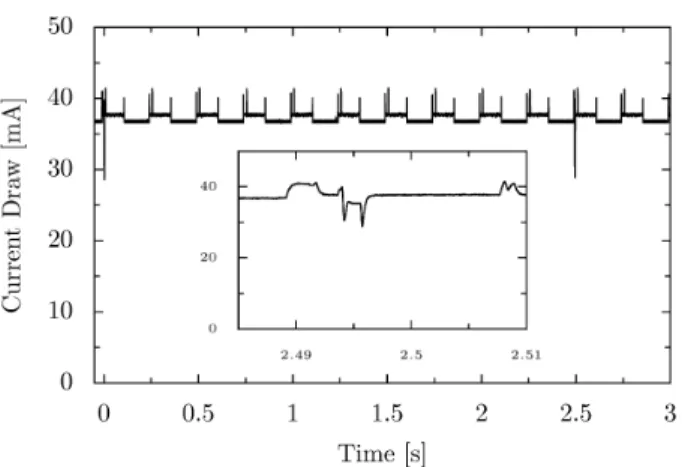 Figure 9: Current consumption profile of the origi- origi-nal Oscilloscope T2 application without peripheral power management