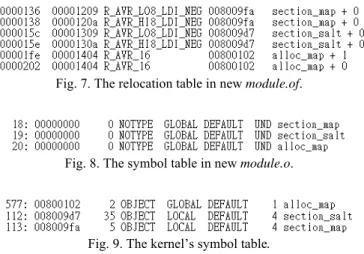 Fig. 7. The relocation table in new module.of. 