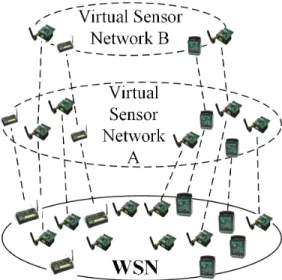 Fig 4: Network-level virtualization solutions 