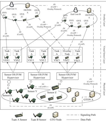 Figure 1.    General architecture 
