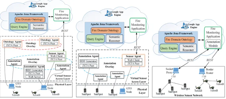 Fig. 6. Implementation Architecture