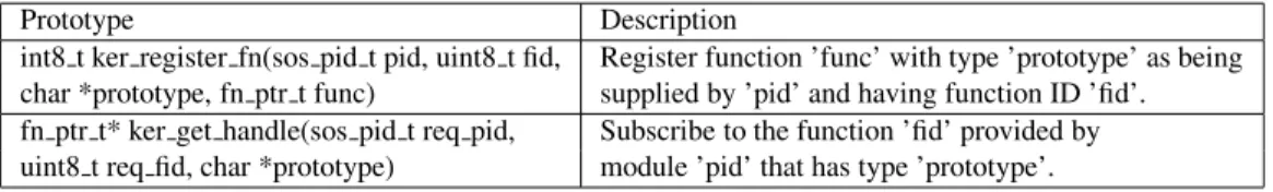 Figure 2 shows how the jump table is setup in memory and accessed by a module. This technique also allows the kernel to be upgraded without requiring SOS modules to be recompiled, assuming the structure of the jump table remains unchanged, and allows the s