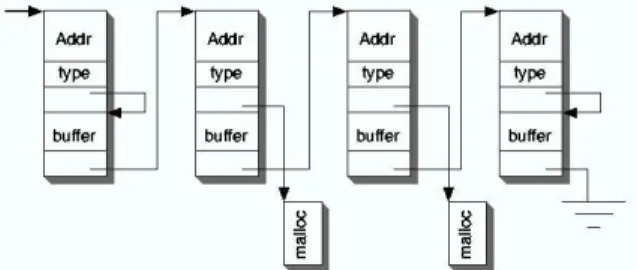 Figure 3 provides an overview of how message head- head-ers are structured and queued