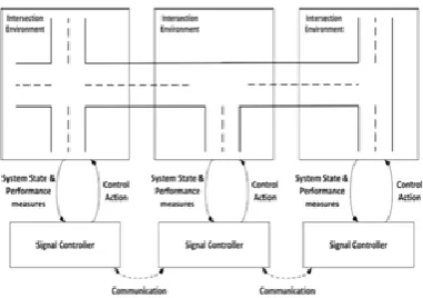 Figure 1. represents the traffic congestion 