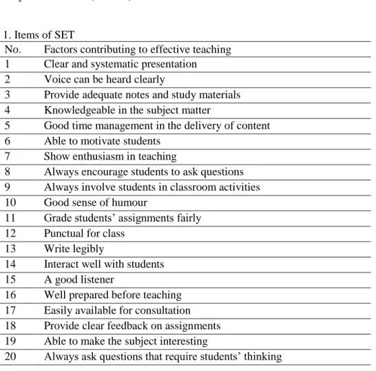 Table 1. Items of SET 