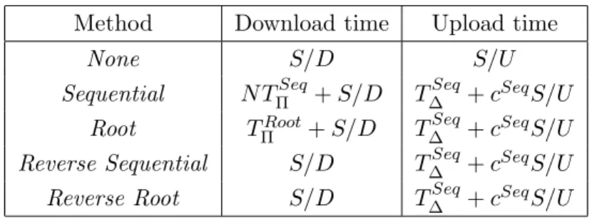 Table 4.1: Patching methods performance from the viewpoint of the client.