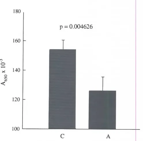 Fig. 4. Effects