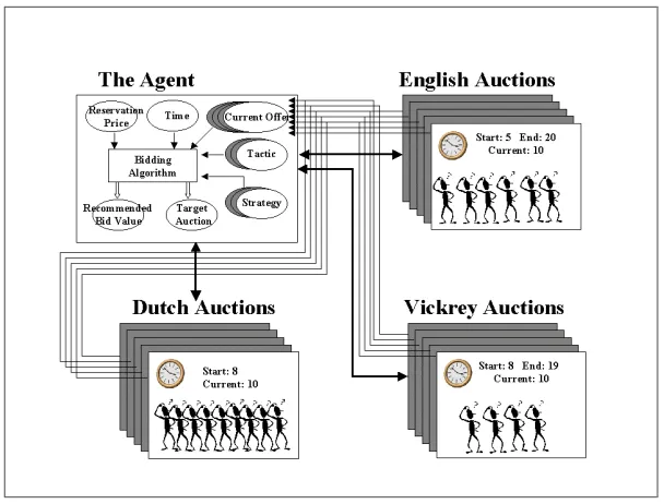 Figure 1 - The Marketplace Simulator