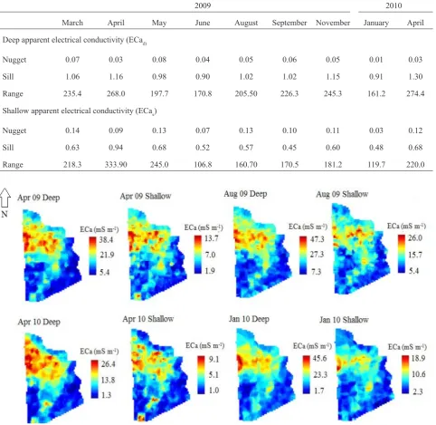 Fig. 5. Kriged apparent electrical conductivity (ECa) shallow and deep maps for selected months.