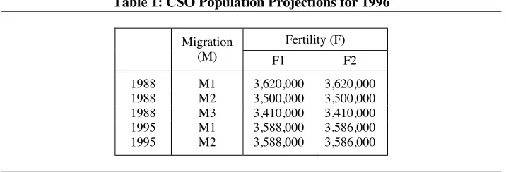 Table 1: CSO Population Projections for 1996