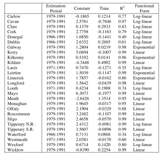 Table 2: Regression Results for the Regression Based Share Extrapolation (REG)