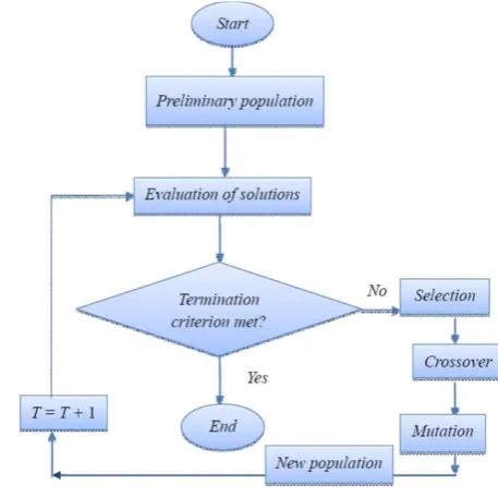 Figure 4. Schematic diagram of GA 