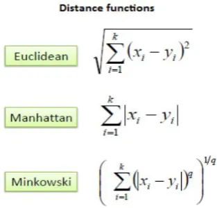 TABLE I.  GA PARAMETERS AND THEIR VALUES 