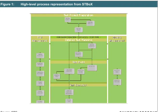 Figure 1:  High-level process representation from STBoX 