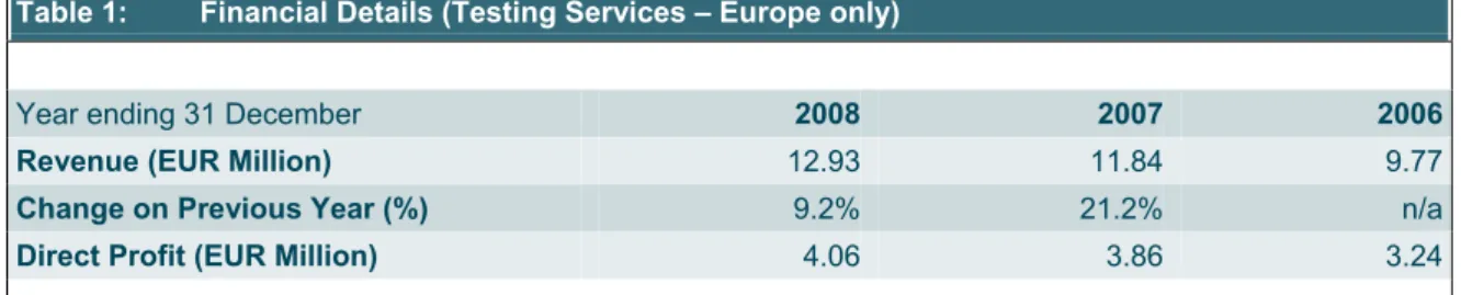 Table 1:  Financial Details (Testing Services – Europe only) 