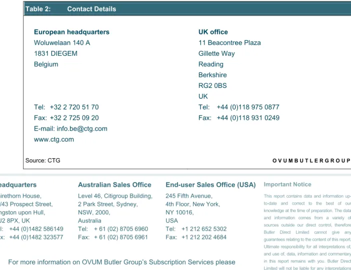 Table 2:  Contact Details 