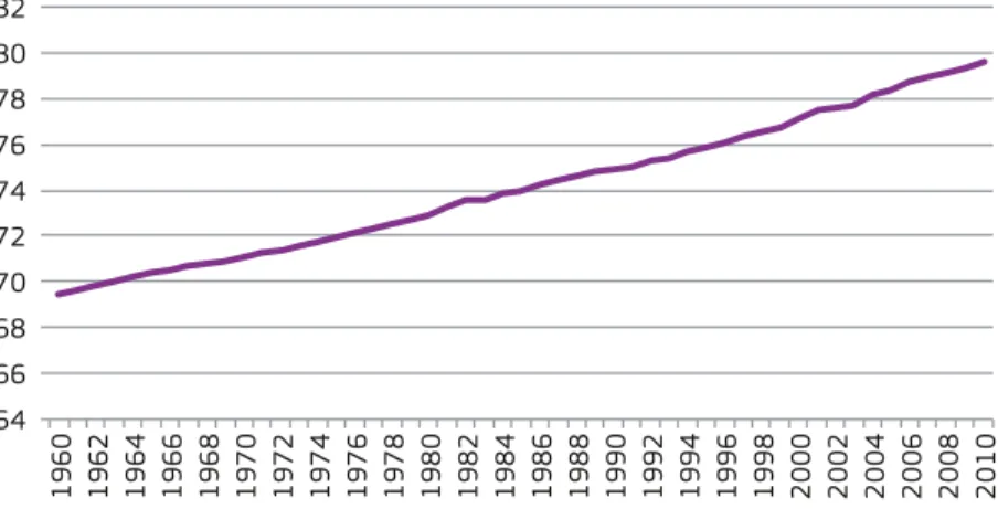 Figure 1.1: Life expectancy at birth in the EU-27