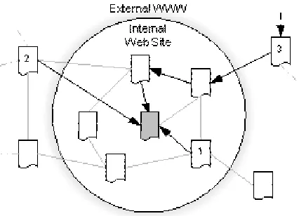 Fig. 1. Examples of a document's spatial context 