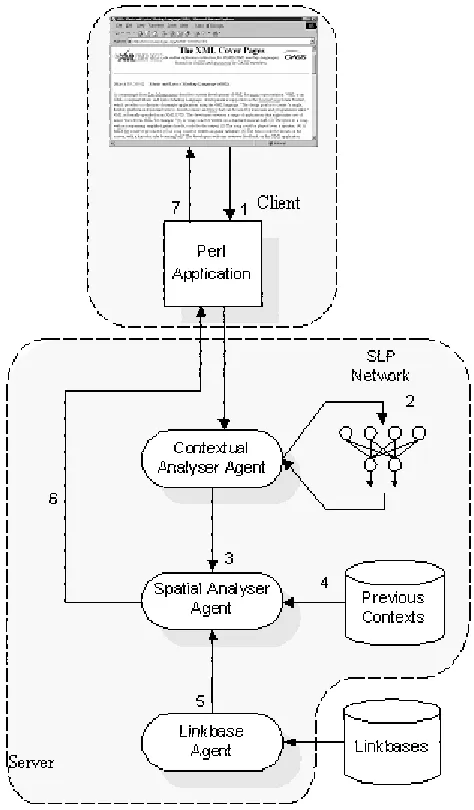 Fig. 2. The System Architecture  