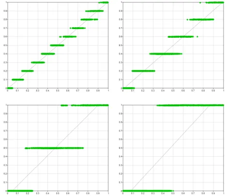 Figure 1: Rounded vs. original probabilities for various levels of rounding accuracy.