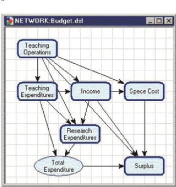 Fig. 3 A submodel-level view of a decision model.