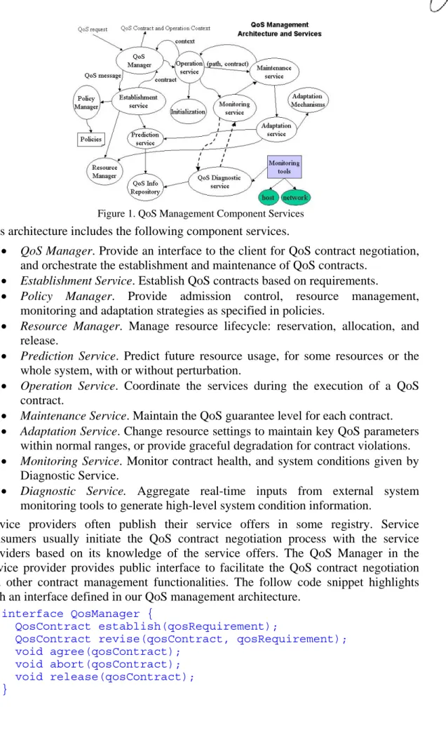 Figure 1. QoS Management Component Services