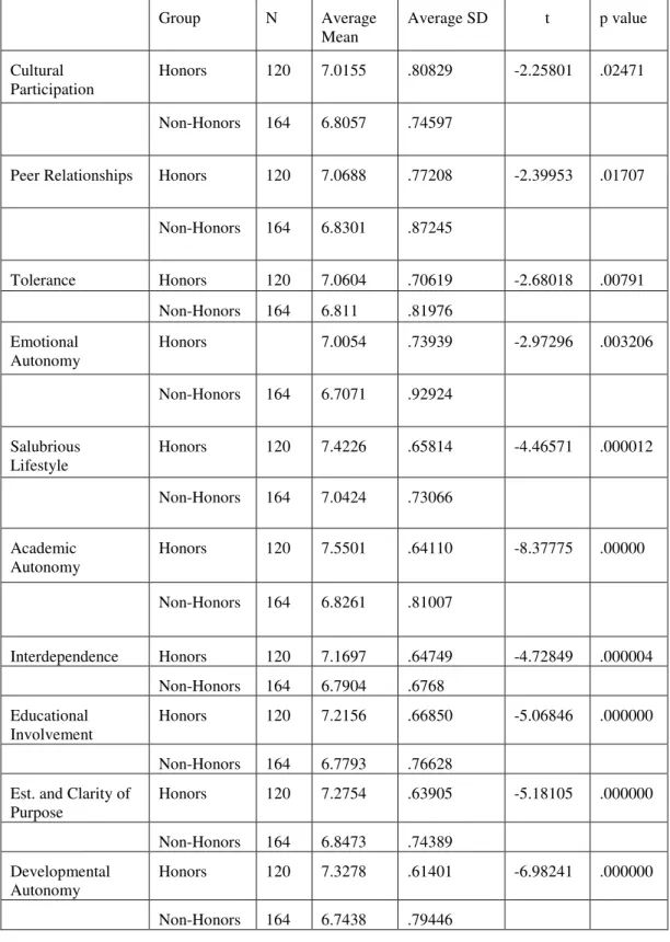 Table 7.  Continued 