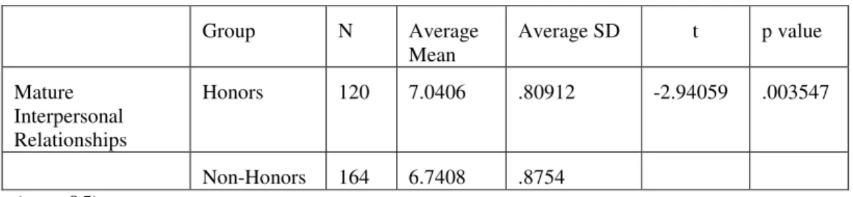 Table 7.  Continued 