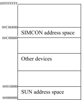 Figure 2 contains an example of exemplary address configuration. To set the  base  address, there is a dedicated switch SW1 on the SIMCON motherboard