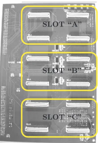Fig. 10. Backbone Motherboard construction for the modular board solution for the LLRF system