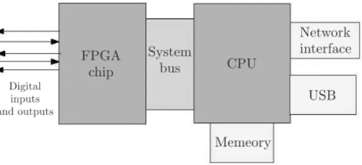 Figure 7 presents a functional structure of the universal re- re-search module basing on the FPGA Stratix GX chip by Altera [18]