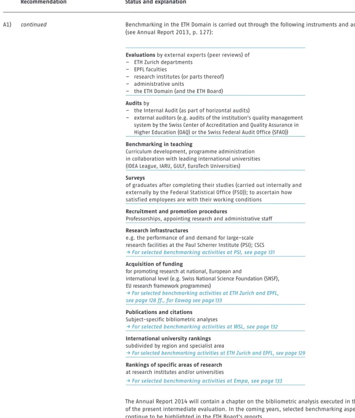 Fig. 23: Benchmarking activities in the ETH Domain