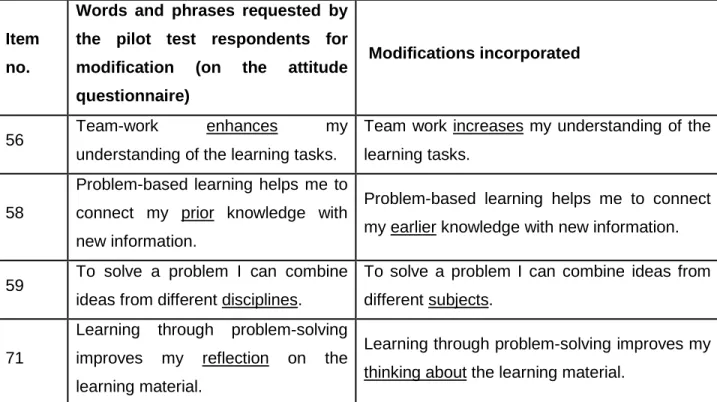 Table 4.8: The parts of the attitude questionnaire where the modifications were  made after the pilot test 