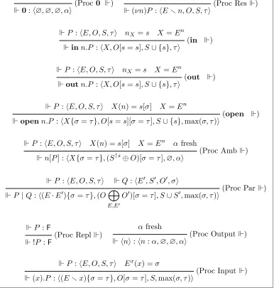 Fig. 3. Minimal Constraints Algorithm