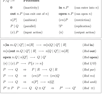 Fig. 1. Processes and Reduction