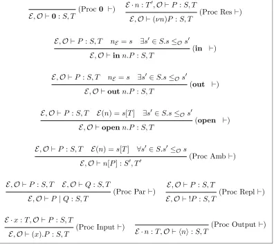 Fig. 2. Type Assignment System