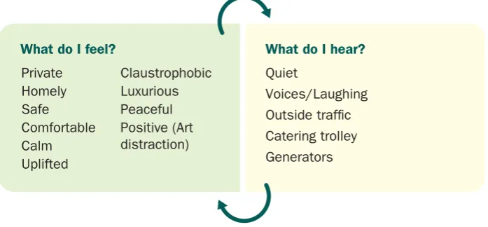 Table 5. Indicative measurements/audit tool scores per bereavement suite site