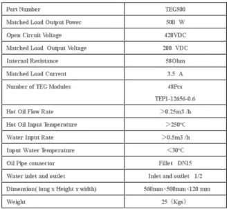 Fig. 4 TEG500 module specification from Thermonamic Then assuming roughly 500 We consumed by pumps and electric fans for the heat exchanger and cooling system, about 1.75 kWe remains available