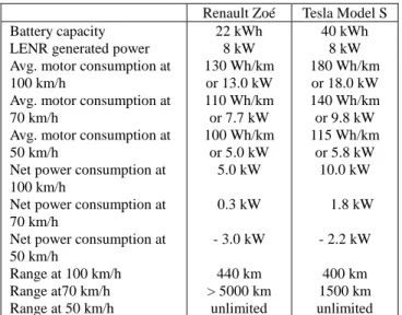 TABLE II