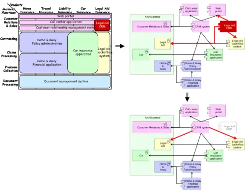 Fig. 6. Editing a landscape map