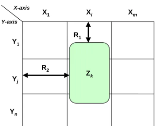 Figure 7. Elements of a landscape map. 
