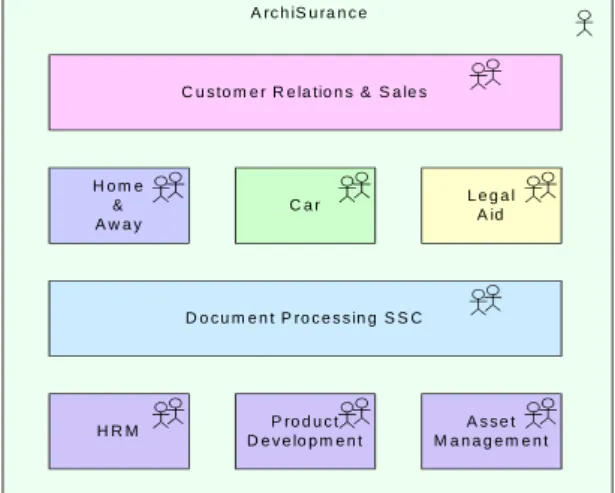 Figure 4. Relations among Damage Claiming  process, its IT support, and the organization