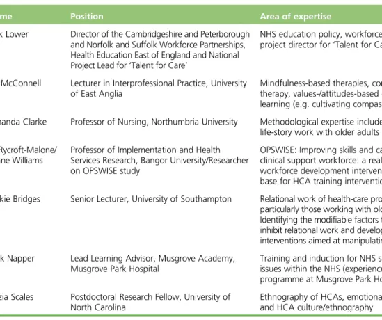 TABLE 12 Experts interviewed by panel to inform the content, structure and form of the training intervention
