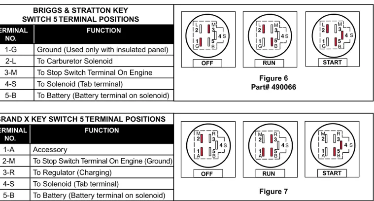 Figure 8 Part# 692318TERMINAL 