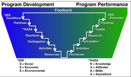 Figure 1.4. TOP Model (Rockwell &amp; Bennett, 2004) 