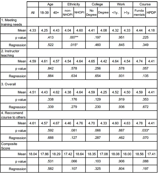 Table 2.3. Student Satisfaction 
