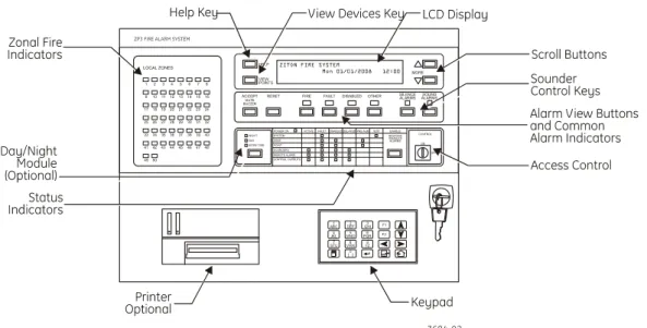 Figure 3: ZP3 Fire control panel fascia panel layout 