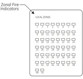 Figure 5: Zonal fire indicators 